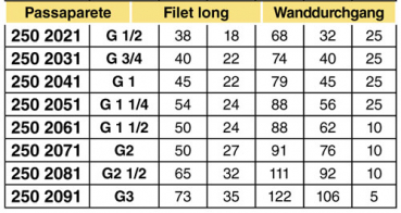 Preview: Arag Bulkhead – Double nipple