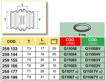 Preview: Arag Double nipple T-connection