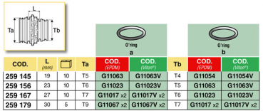 Preview: Arag Plug-Reducing T-Connection