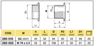 Preview: Arag Atomiser level fitting