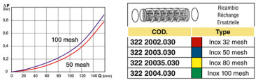 Preview: Arag Pressure Filter Standard T3 series 322-2