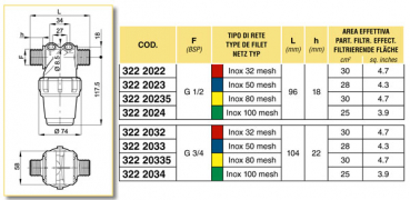 Preview: Arag Pressure Filter with external thread series 322-2