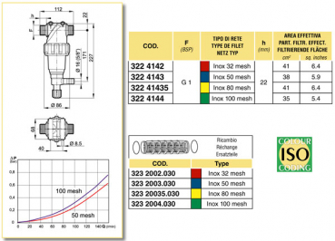 Preview: Arag Pressure Filter with bypass and external thread 1" series 322-4