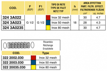 Preview: Arag High-pressure Filter with 1/2" cap nut series 324-3