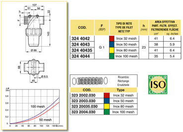 Preview: Arag Pressure Filter with internal thread 1" series 324-4