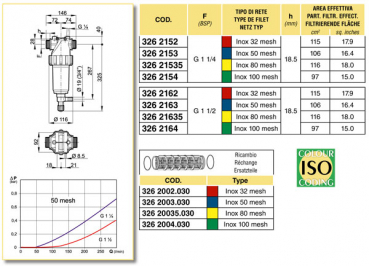 Preview: Arag Pressure Filter with bypass and external thread series 326-2