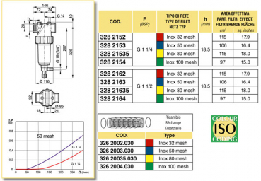 Preview: Arag Pressure Filter bypass with internal thread series 328-2