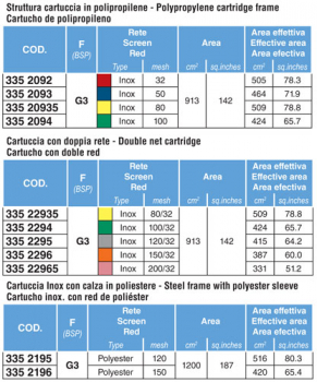 Preview: Arag High Performance Filter variants