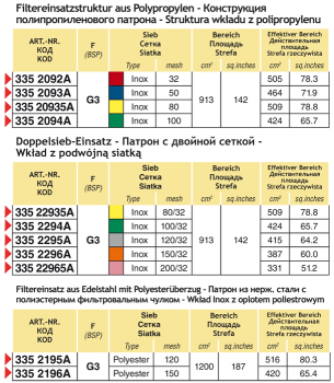 Preview: Arag High Performance Filter variants