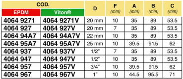 Preview: Arag Nozzle Holder fivefold with hinge clamp