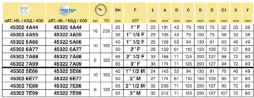 Preview: Arag Ball Valve 3-way series 453 - 16 bar | 230 PSI