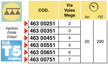 Preview: Arag Electro valve unit T5 for series 863
