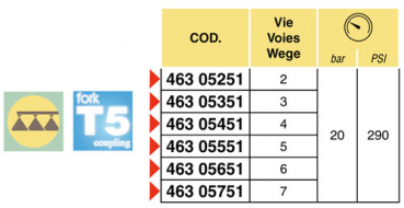 Preview: Arag Manual valve unit without backflow T5 for series 463