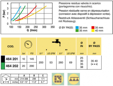 Preview: Arag Manual Main control valve series 464 with flange