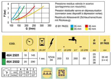 Preview: Arag Main control valve electric series 864 | plug-fork-connection