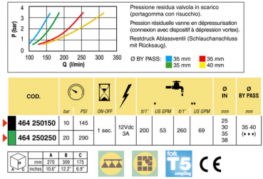 Preview: Arag Main control valve series 864 electric-manual