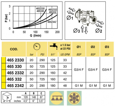 Preview: Arag Manual proportional regulating valve spraying systems