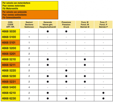 Preview: Arag Compact Control Box 4668 - model V
