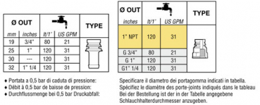 Preview: Arag Electric boom section valve series 873 backflow