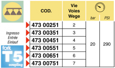 Preview: Arag Electro valve unit with T5 for series 873