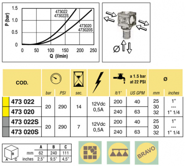 Preview: Arag Electric proportional control valve series 873