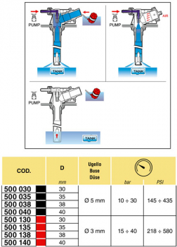 Preview: Arag Filling Injector Quick Connector