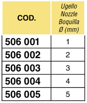 Preview: Arag Spraying and Rinsing Gun