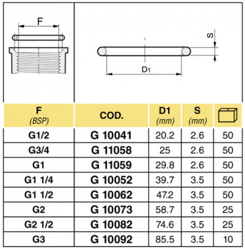 Preview: Arag O-Ring for fittings 1/2" up to 3"