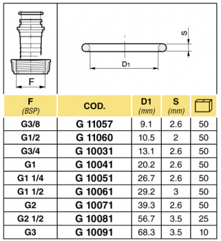 Preview: Arag O-Ring for hose fitting G 3/8" up to 3"