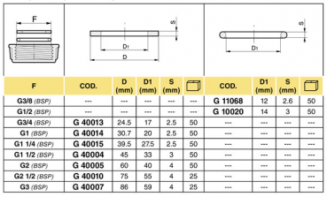 Preview: Arag Gasket for internal thread