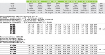 Preview: Comet motor pump MC 8