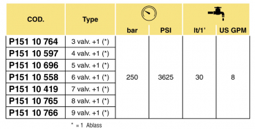 Preview: Arag Modular electrovalves unit for hydraulic booms