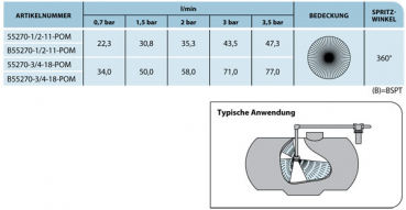 Preview: TeeJet Tank Rinsing Nozzle
