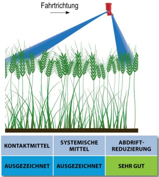 Preview: TeeJet AI3070