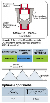 Preview: TeeJet DG-TwinJet