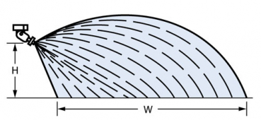 Preview: TeeJet Off-Center Flat Spray Tips