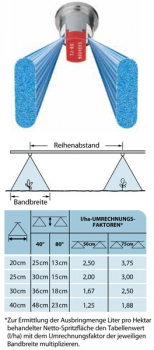 Preview: TeeJet TwinJet Even Flat Fan Spray Tips