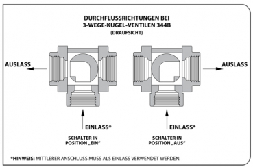 Preview: TeeJet Electrical Ball Valve series 344B