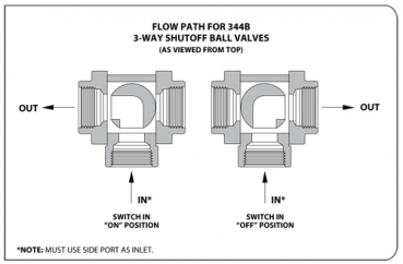 Preview: TeeJet Electrical Ball Valve series 344B
