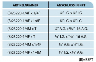Preview: TeeJet Check valve