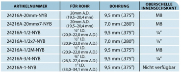 Preview: TeeJet Triple Nozzle Body Typ 24216A