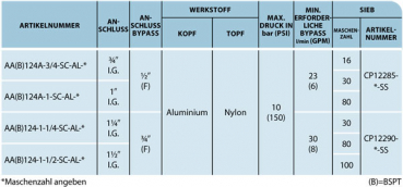 Preview: TeeJet Line Strainer series AA124-SC-AL