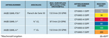 Preview: Teejet  AA126