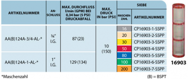 Preview: Strainerinlet AA(B)124A-AL