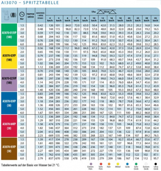 Preview: TeeJet AI3070