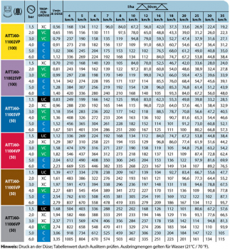 Preview: TeeJet AITTJ60