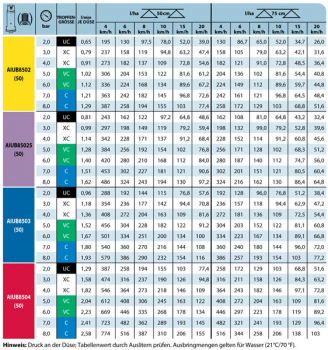 Preview: TeeJet AIUB