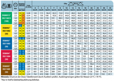 Preview: TeeJet DG Drift Guard Flat Spray Tip