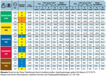 Preview: TeeJet DG Drift Guard Even Flat Spray Tips