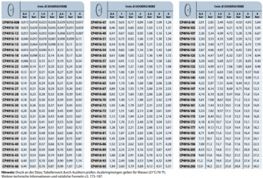 Preview: TeeJet Orifice Plate for liquid fertilizers